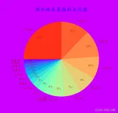绘制渐变色扇形图 -基于python - matplotlib 颜色地图plt.cm模块儿