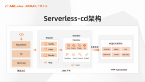 Serverless Devs ش£ Serverless ܹ CI/CD ܣServerless-cd