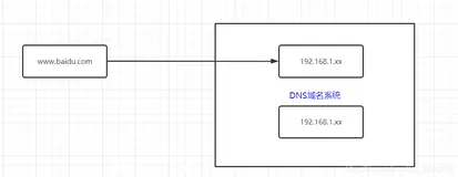 面试高频 —— 与浏览器相关的几道经典难题详解