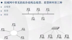 局域网技术|学习笔记