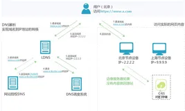 基于OSS作为存储实现加速访问和加速上传的方案的对比