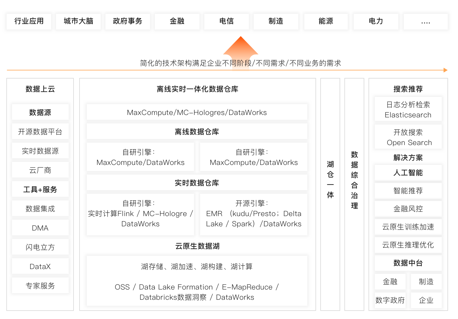 应用场景-大数据+AI解决方案.png