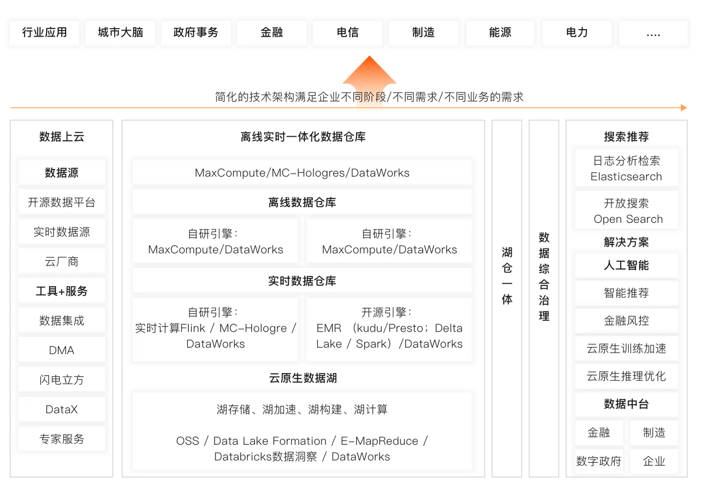 应用场景-大数据+AI解决方案.png