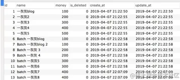 SpringBoot高级篇JdbcTemplate之数据更新与删除
