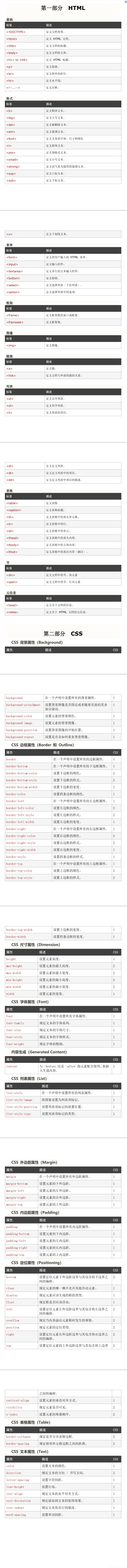 HTML5 标签释义 CSS3属性释义