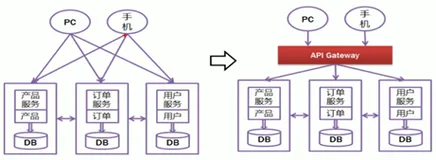实现 Gateway | 学习笔记