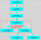 JVM17_Tomcat打破双亲委派机制、执行顺序、底层代码原理、Tomcat|JDBC破坏双亲委派机制带来的面试题（一）