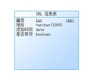 URL 去重的 6 种方案！(附详细代码)中