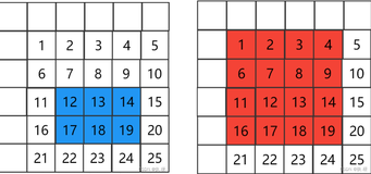 零基础学算法100天第5天——二维前缀和（基础算法）（下）