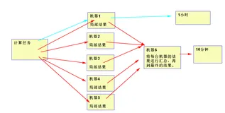 hadoop概述
