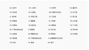 中国省级行政区英文字母缩写CN域名