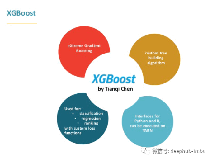 超参数调整实战：scikit-learn配合XGBoost的竞赛top20策略
