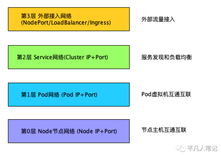 深入理解K8S网络原理上