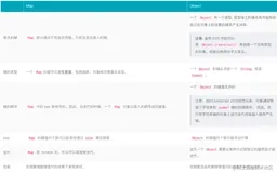 JavaScript数据结构之Map