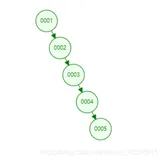 平衡二叉树（AVL）（Java实现）