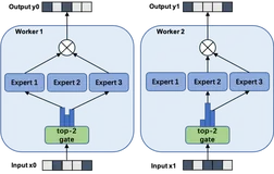 1.75 万亿参数，智源重磅发布全球最大预训练模型「悟道 2.0」