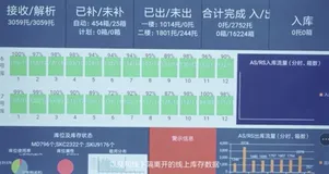 【观点】传统企业如何在数字化时代实现进化?