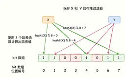 硬核 | Redis 布隆（Bloom Filter）过滤器原理与实战