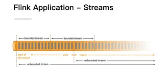 为什么要学习 Apache Flink| 学习笔记