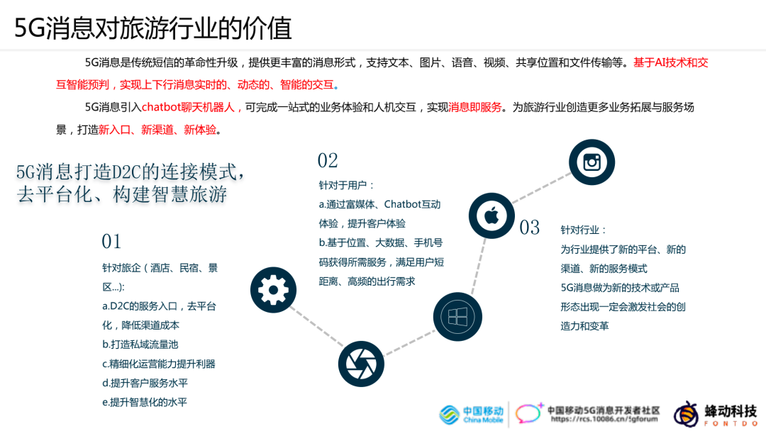 5G消息平台