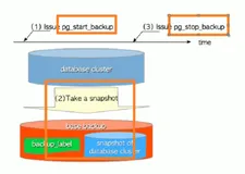 备份与恢复实践 | 学习笔记