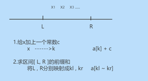 【14. 区间和(离散化)】