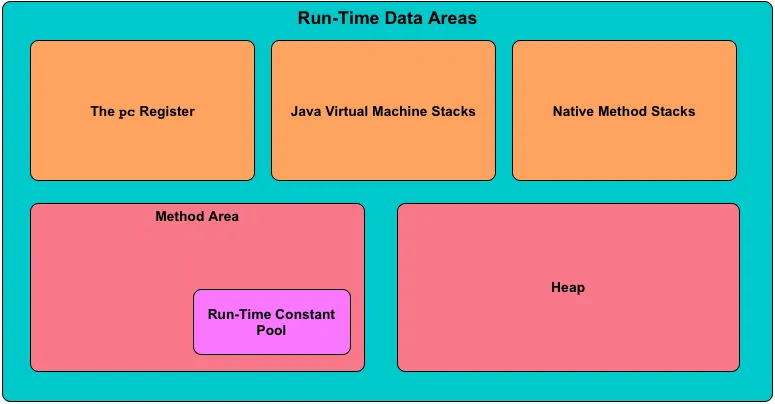 JVM运行时数据区.png