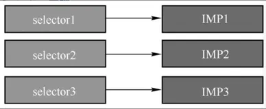 Method Swizzling