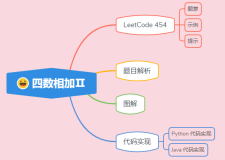ACM 选手图解 LeetCode 四数相加Ⅱ