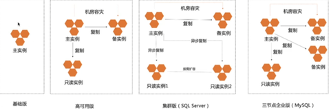 【视频】阿里云云计算 ACP 认证（3）｜学习笔记（三）