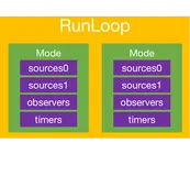 小码哥底层原理之RunLoop