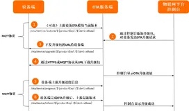 设备端OTA升级的https实现
