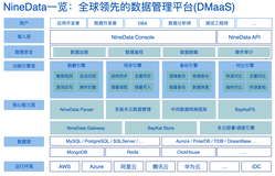 NineData 核心技术揭秘