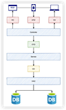 SpringBoot 如何进行对象复制