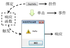 初学JavaWeb需要的前端js，JavaScript是什么样的？