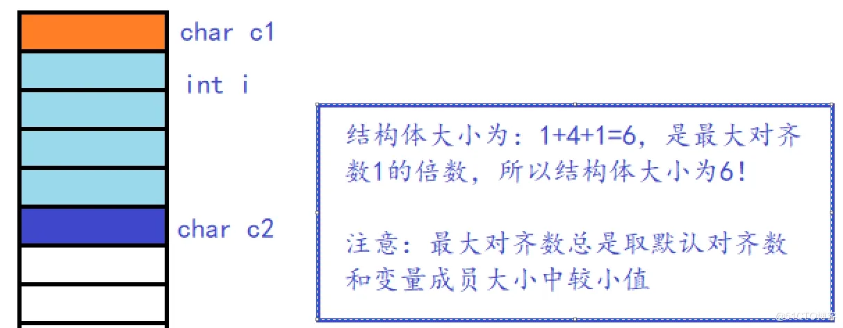 【C语言进阶】—— 结构体总结（位段 、枚举、公用体）_枚举_10