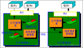 ActiveMQ