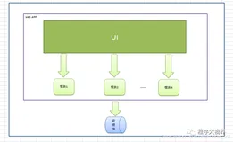 单体架构，分布式系统的差别在哪里？