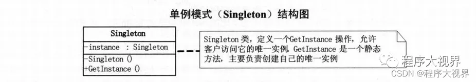 11种常用的设计模式