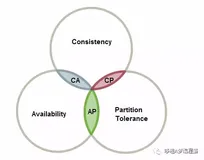 谈谈分布式事务TCC机制