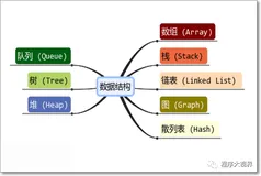 ArrayList与LinkedList的比较