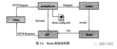 细数Java技术架构这些年的发展史