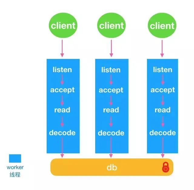 Redis Plus 来了,性能炸裂!