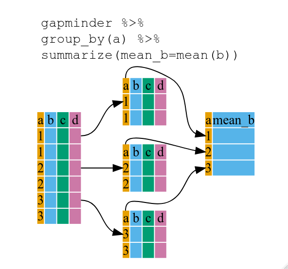 R语言-数据处理：dplyr包的summarise函数汇总用法