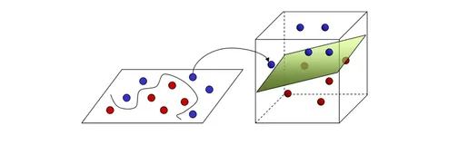 学习笔记： 机器学习经典算法-决策边界（decision boundary）