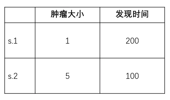 学习笔记： 机器学习经典算法-数据集的归一化