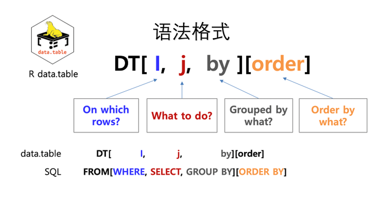 R语言 data.table包加速大型数据集的加载和运算效率用法示例阿里云开发者社区