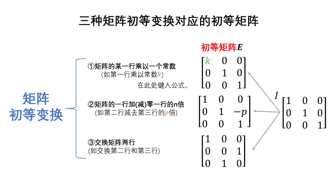 学习笔记: 线性代数-初等变换与初等矩阵-阿里云开发者社区