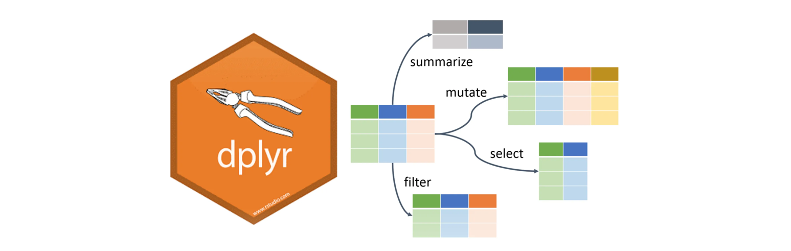 r-dplyr-mutate-across