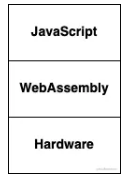 如何通过 JavaScript 运行用 Go 编写的 WebAssembly 模块？ 上
